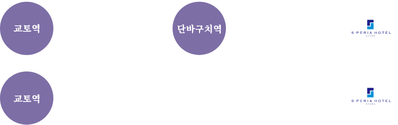エスペリアホテル京都へのアクセス